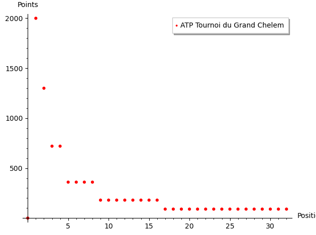 /Files/2026/atp-grand-chelem-echelle-points.png